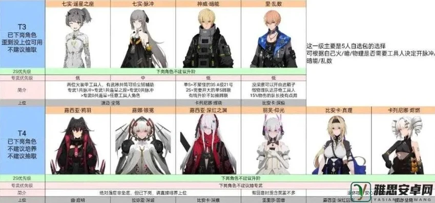 战双帕弥什新手s选哪个_战双帕弥什新手S角色选择全解析