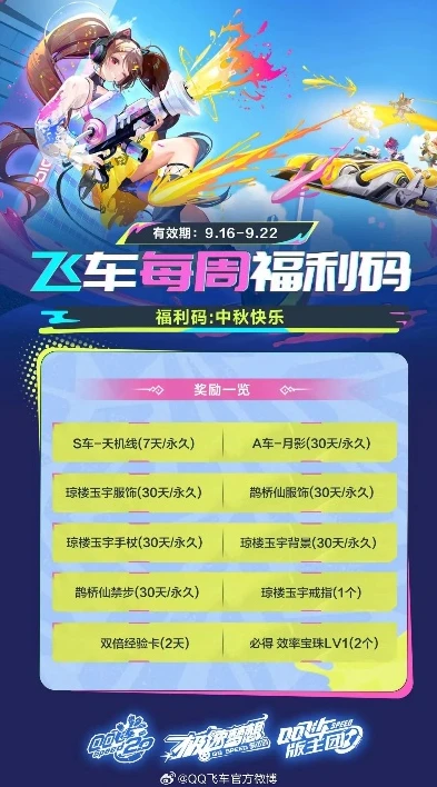 qq飞车主播福利码2021_QQ飞车手游主播福利码2021使用全攻略