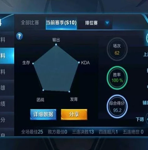 王者荣耀公孙离教程张大仙教学_王者荣耀，张大仙公孙离教学，教你玩转灵动射手