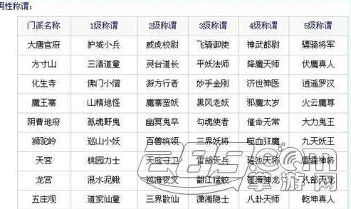 梦幻西游任务最强门派排行榜_梦幻西游任务最强门派排行全解析