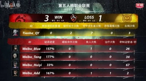 第五人格职业选手可可是谁_探秘第五人格职业选手可可，赛场传奇背后的故事