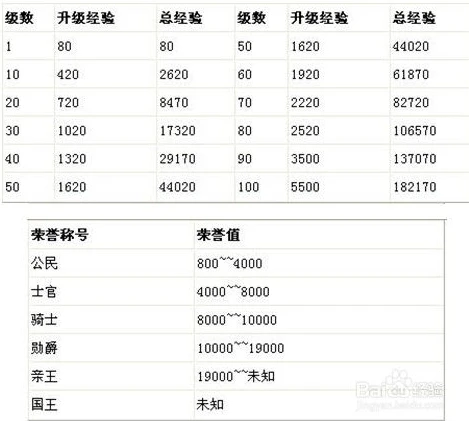 qq飞车称号等级对照表图片_QQ飞车称号全解析，等级对照表深度解读