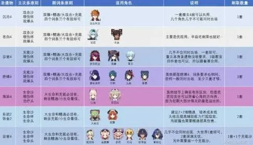 原神新手用哪个角色比较好_原神新手角色推荐，开启提瓦特之旅的得力伙伴