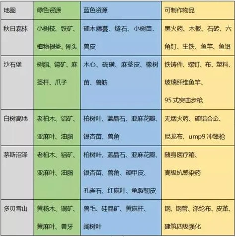 明日之后渠道服用什么登录_明日之后渠道服，PC登录的限制与登录方式全解析