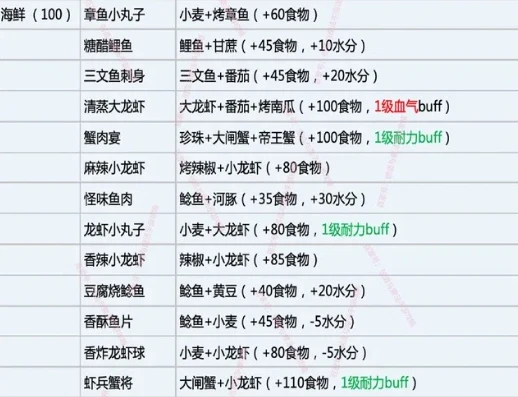 创造与魔法章鱼脚食谱_创造与魔法，章鱼脚拌饭的奇妙烹饪之旅
