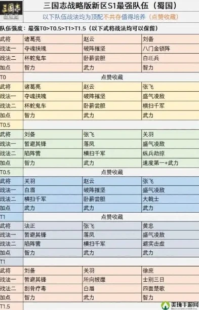 三国志战略版配将模拟器小程序在哪_探寻〈三国志战略版〉配将模拟器小程序，打造最强阵容的得力助手