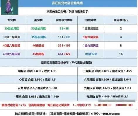 创造与魔法合成资料_创造与魔法合成全解析，材料表与合成指南