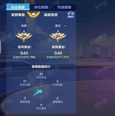 手机qq飞车账号数据不见了_QQ飞车账号数据消失之谜，数据不保存还是另有隐情？