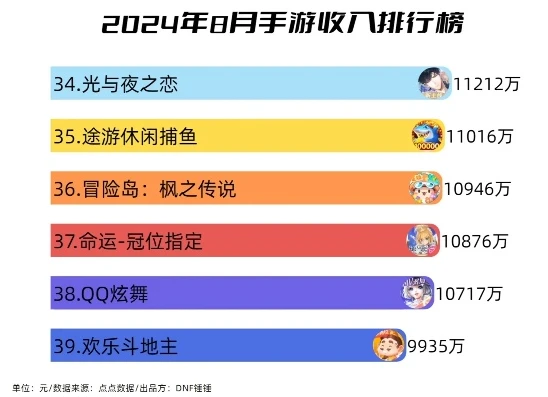 游戏排行榜2024手游流水_2024手游排行榜，流水背后的游戏世界