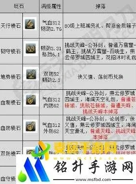 天涯明月刀砭石属性大全_天涯明月刀砭石功力战力全解析，属性大全与提升指南