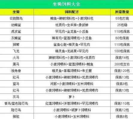 创造与魔法云斑鹦鸟饲料配方_创造与魔法，云斑鹦鸟饲料41包是否足够？深度解析