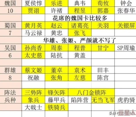 三国志战略版零氪推荐阵容_三国志战略版零氪阵容推荐，低投入也能玩出大战略