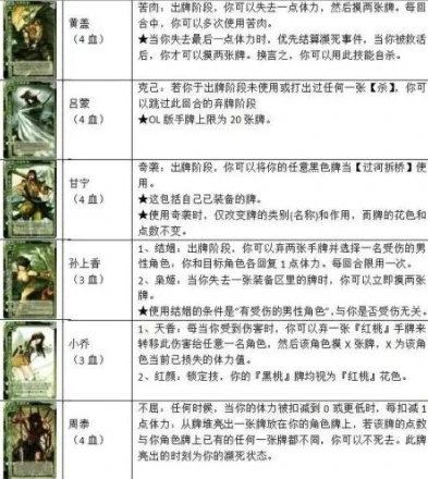 三国杀卡牌大全726张谁最厉害_三国杀卡牌大全726张之最强武将剖析