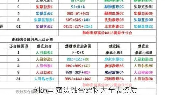 创造与魔法六阶宠物合成技巧_创造与魔法，六阶宠物全解析之融合与满级攻击