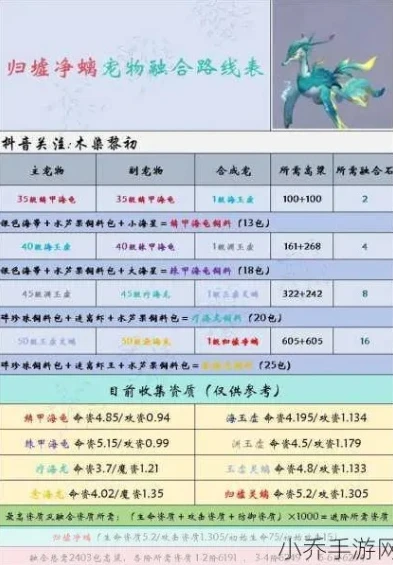 创造与魔法合成宠物大全 融合2021年最新版_创造与魔法，2021年合成宠物融合全解析