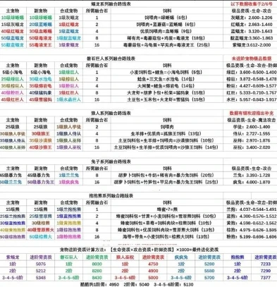 创造与魔法合成宠物大全 融合2021年最新版_创造与魔法，2021年合成宠物融合全解析