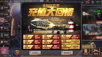 穿越火线枪战王者充值返利活动_穿越火线枪战王者充值比例全解析，充值返利活动深度解读