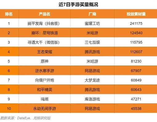 手游热门资讯排行榜_手游热门资讯全解析，最新趋势、热门游戏与玩家焦点