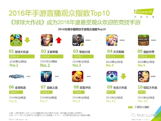 手游热门资讯排行榜_手游热门资讯全解析，最新趋势、热门游戏与玩家焦点