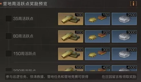 明日之后如何赚取金条:明日之后怎么快速赚金条_明日之后平民快速赚金条攻略