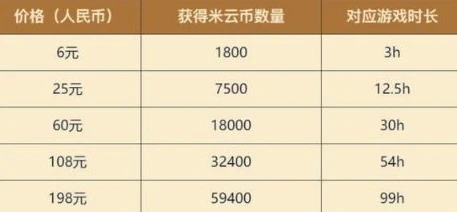 原神云游戏时间_云原神网页版时间不够？多种解决方案全解析