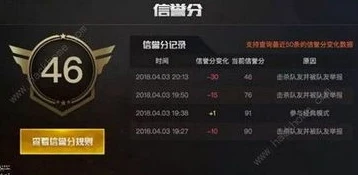和平精英不诚信充值会封十年吗_和平精英不诚信充值，从点券扣除到封禁十年的深度解析