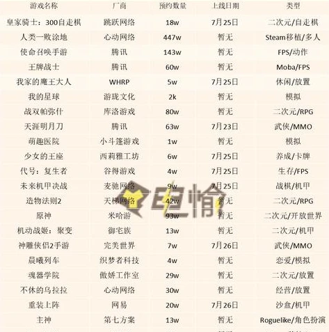 好玩的手游top30_安卓平台好玩的手游游戏排行榜TOP10深度解析