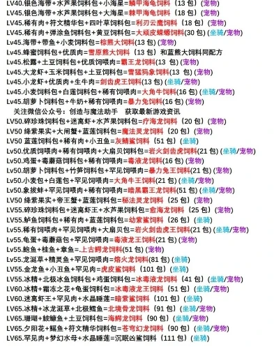 创造与魔法宠物合成路线_创造与魔法宠物合成全攻略，合成道具制作与合成路线解析