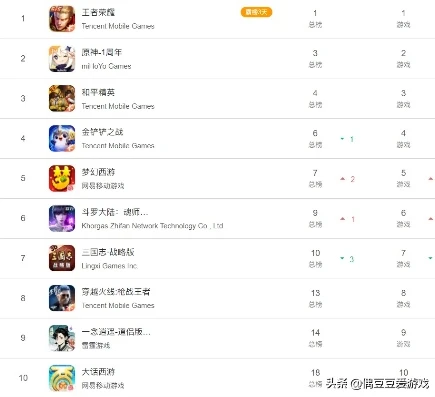 手游排行榜2020前十名网络游戏_热门手游大盘点，安卓版2020手游排行榜前十名网络游戏全解析
