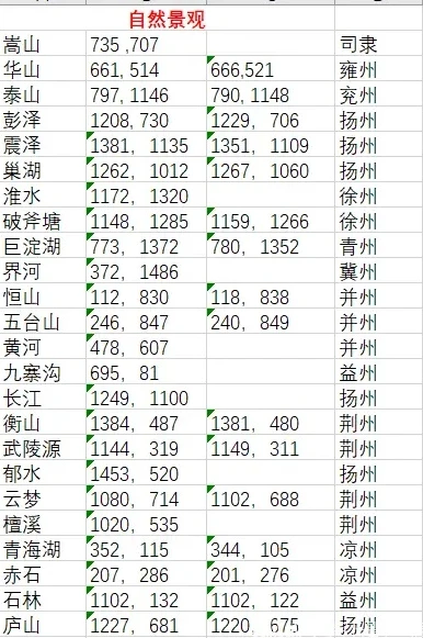 率土之滨vivi_率土之滨沃土坐标大全，探索富饶之地的坐标指南