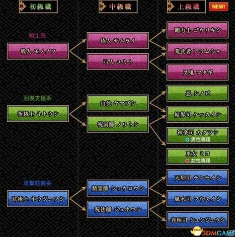 梦幻西游手游时空开服时间_梦幻西游手游时空区开等级全解析，开服时间与等级开放节奏