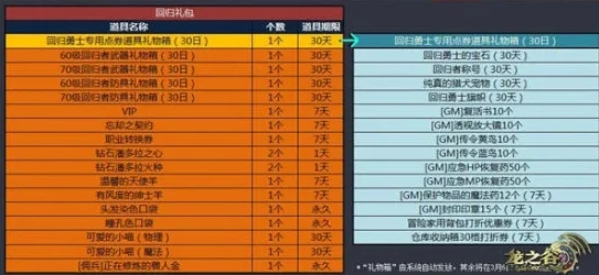 龙之谷尊享怎么买_龙之谷尊享相关，交易所尊享券购买全解析