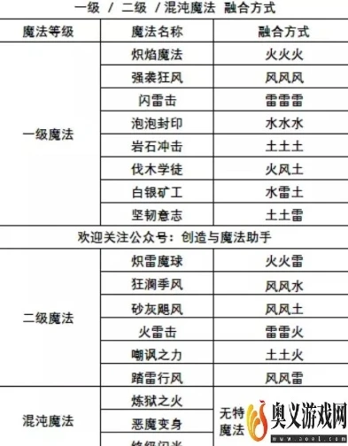 创造与魔法二级符文合成_创造与魔法,二级符文融合全解析