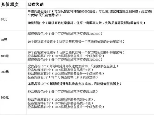 网页游戏充值折扣怎么算_网页游戏充值折扣全解析，计算方式与背后的秘密