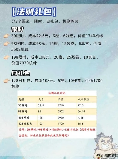 网页游戏充值折扣怎么算_网页游戏充值折扣全解析，计算方式与背后的秘密