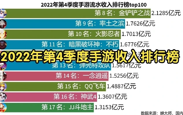 热门手游榜单_2022热门手游排行榜前十名深度解析
