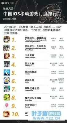 手机游戏排行榜前10名_手机游戏排行榜前十名，畅享指尖上的精彩游戏世界