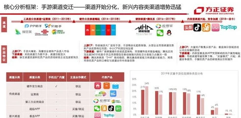 66折扣游戏平台可靠吗安全吗_深度剖析66折扣游戏平台，可靠性与安全性究竟如何？