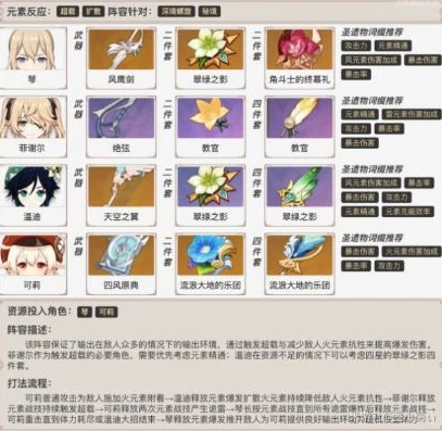 原神新圣遗物给谁_原神新角色圣遗物搭配全解析，最新推荐与深度剖析