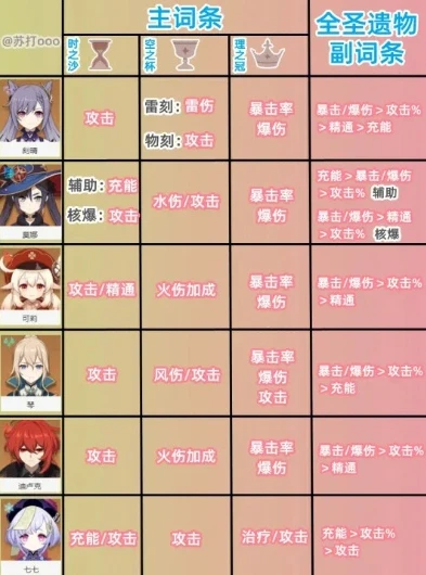 原神新圣遗物给谁_原神新角色圣遗物搭配全解析，最新推荐与深度剖析