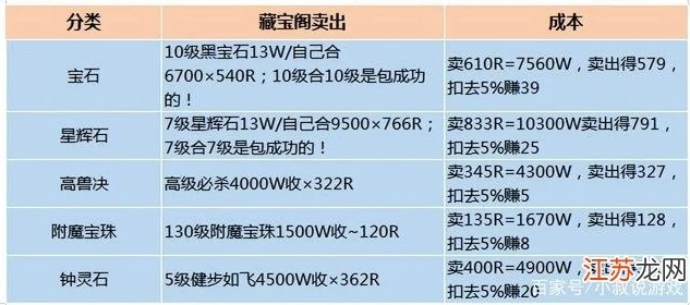 梦幻西游手游5开赚钱_梦幻西游手游5开搬砖全解析，探寻利润点