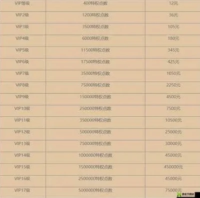 万国觉醒满vip多少钱一个_万国觉醒，满VIP所需金额背后的深度剖析
