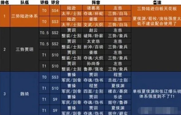 三国志战略版礼包兑换码通用吗_三国志战略版礼包兑换码，通用与否的深度解析