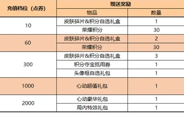 0.01元的点券_0.1折手游超值！探寻最新限时礼包码与0.01元点券背后的惊喜
