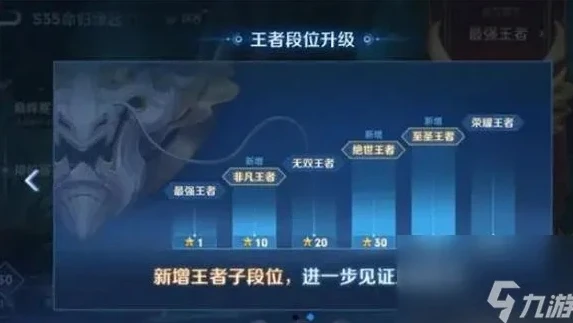 王者荣耀s36赛季结束是几月几日_王者荣耀S36赛季结束时间推测与赛季回顾展望