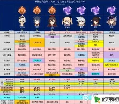 原神2.2卡池更新时间_原神2.2下半卡池深度解析，时间、角色与抽取策略