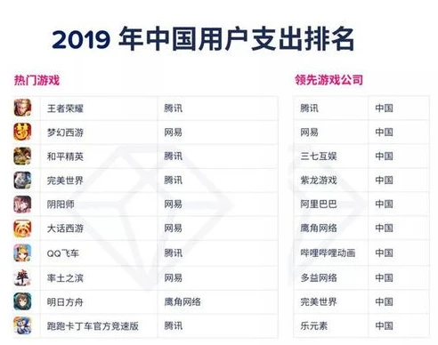 2020国内手游下载量排行榜前十名_2020国内手游下载量排行，热门手游背后的魅力与市场趋势