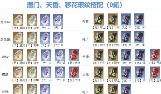 天刀手游唐门琅纹搭配攻略_天刀手游唐门琅纹攻略2021，打造极致唐门的琅纹搭配秘籍