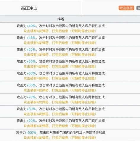 给我玩明日方舟 表情包_萌趣无限，假日威龙陈表情包在〈明日方舟〉中的别样魅力