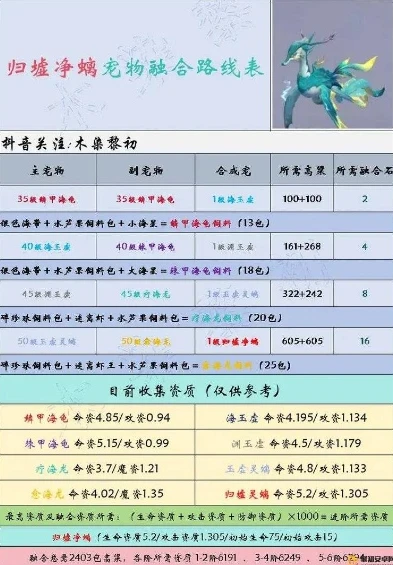 创造与魔法青丘传说套装_创造与魔法，青丘仙宠资质达六全解析与青丘传说套装探秘